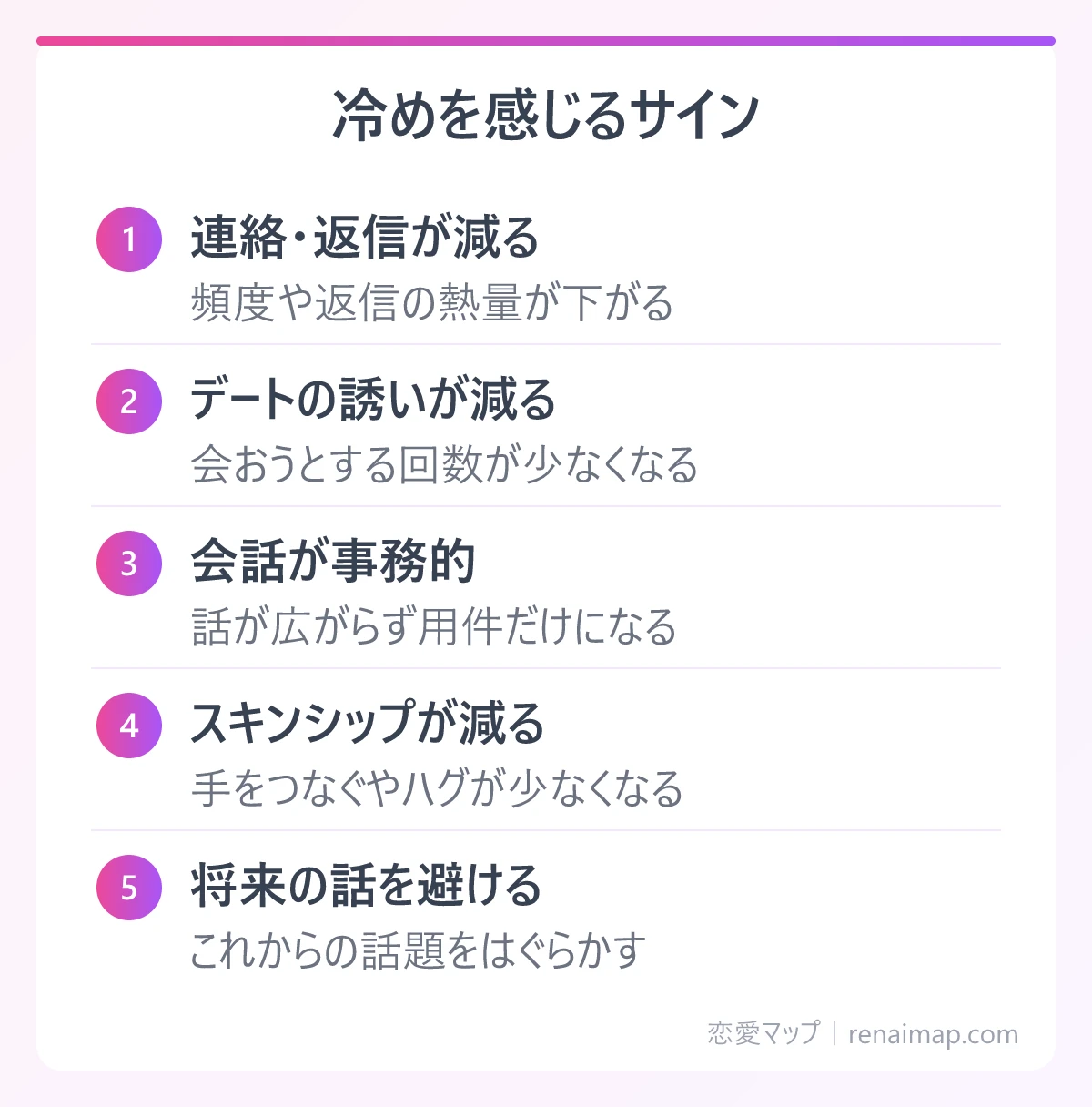 冷めを感じるサイン(連絡・返信が減る、デートの誘いが減る、会話が事務的、スキンシップが減る、将来の話を避ける)の図解