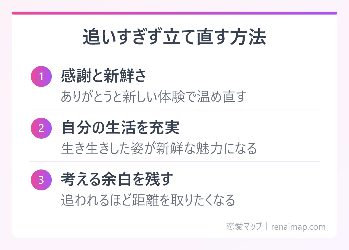 追いすぎず立て直す方法(感謝と新鮮さ、自分の生活を充実、考える余白を残す)の図解