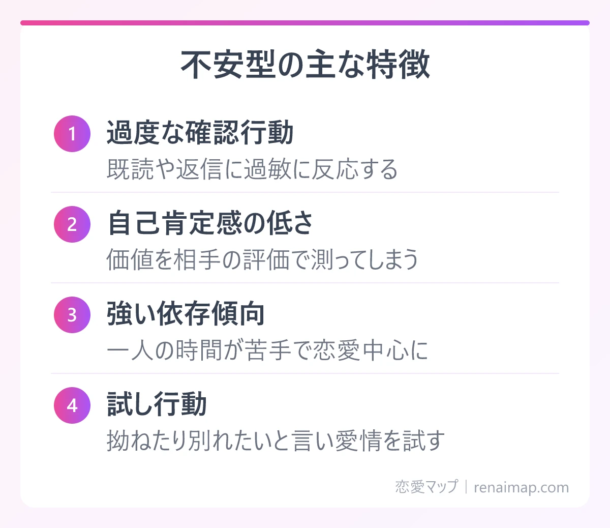 不安型の主な特徴(過度な確認行動、自己肯定感の低さ、強い依存傾向、試し行動)の図解