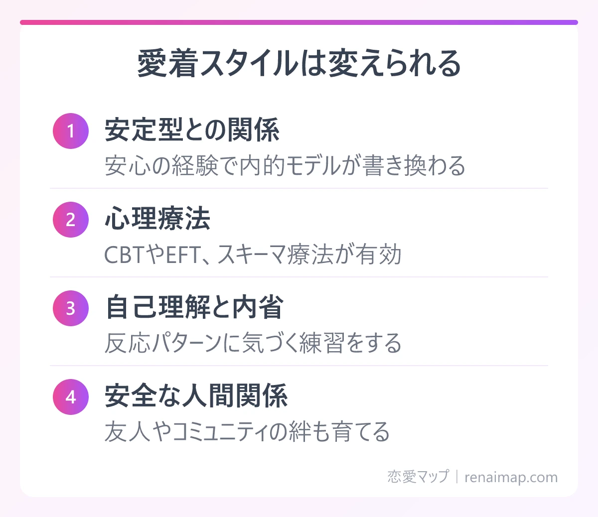 愛着スタイルは変えられる(安定型との関係、心理療法、自己理解と内省、安全な人間関係)の図解