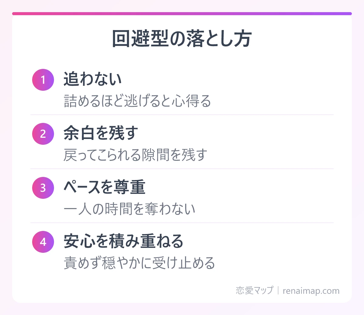 回避型の落とし方（追わない、余白を残す、ペースを尊重、安心を積み重ねる）の図解