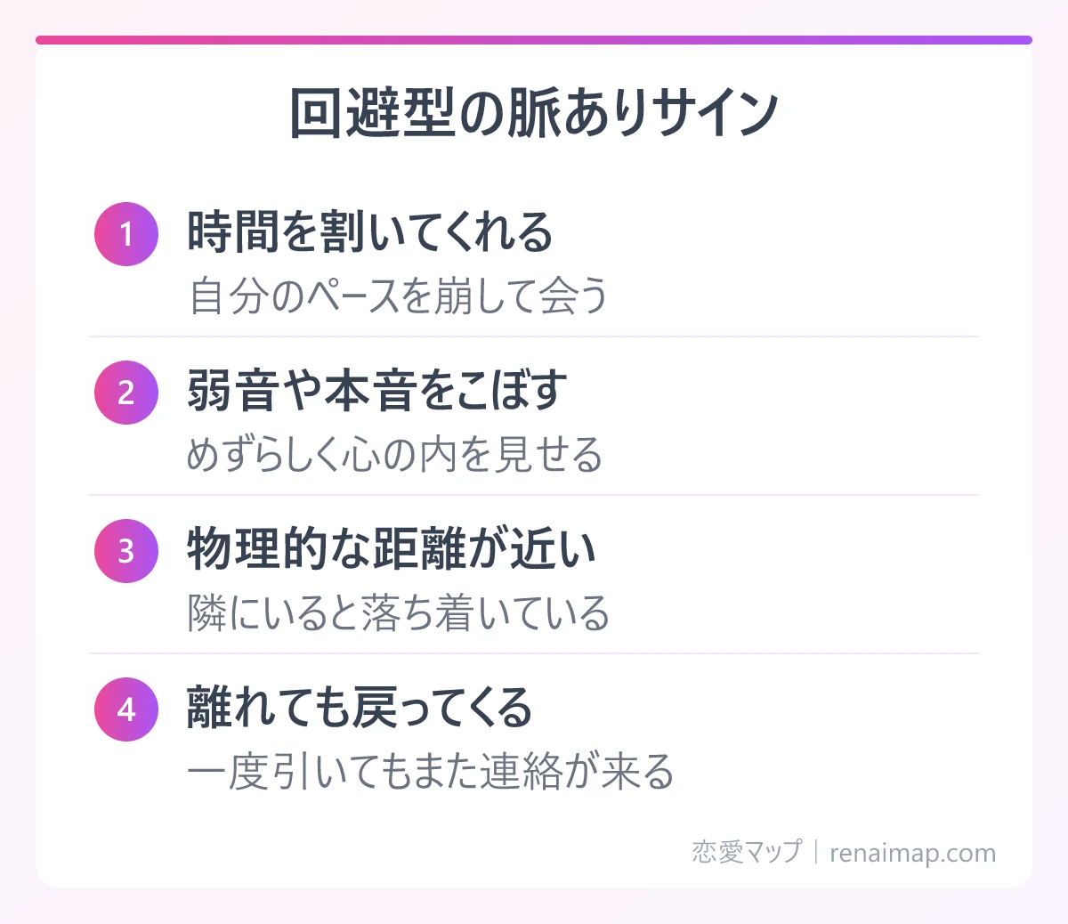 回避型の脈ありサイン（時間を割いてくれる、弱音や本音をこぼす、物理的な距離が近い、離れても戻ってくる）の図解