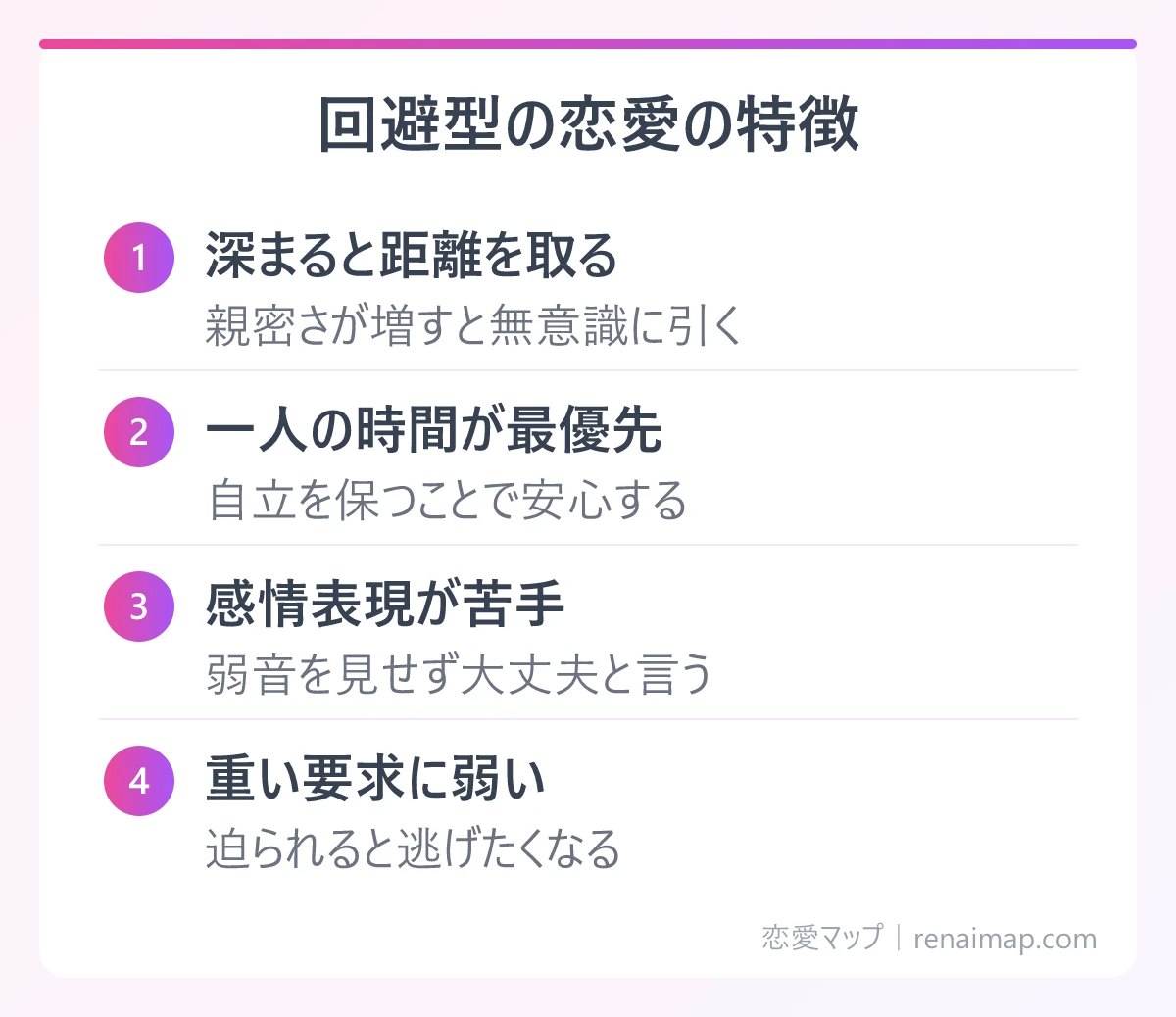 回避型の恋愛の特徴（深まると距離を取る、一人の時間が最優先、感情表現が苦手、重い要求に弱い）の図解