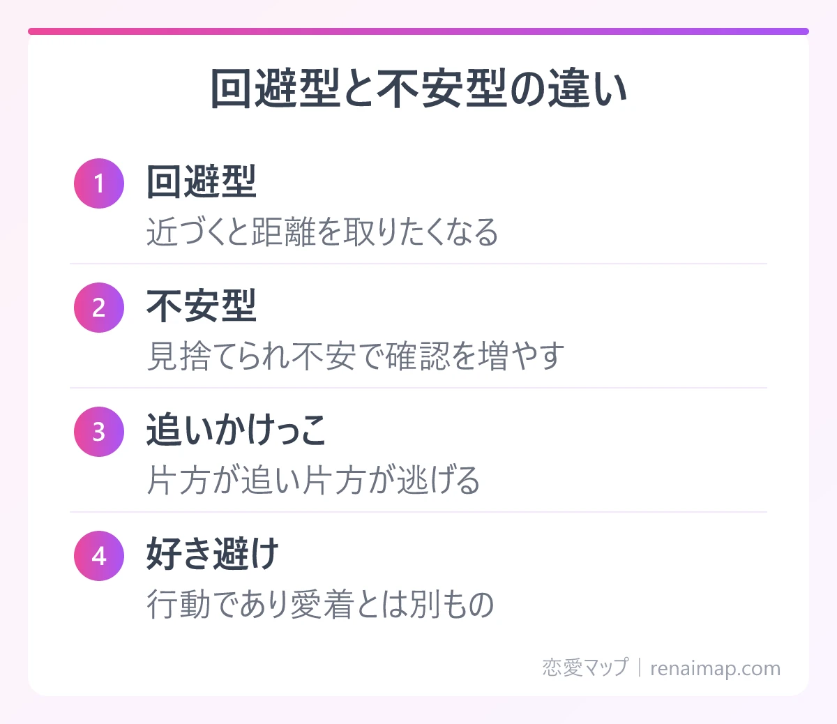 回避型と不安型の違い（回避型、不安型、追いかけっこ、好き避け）の図解