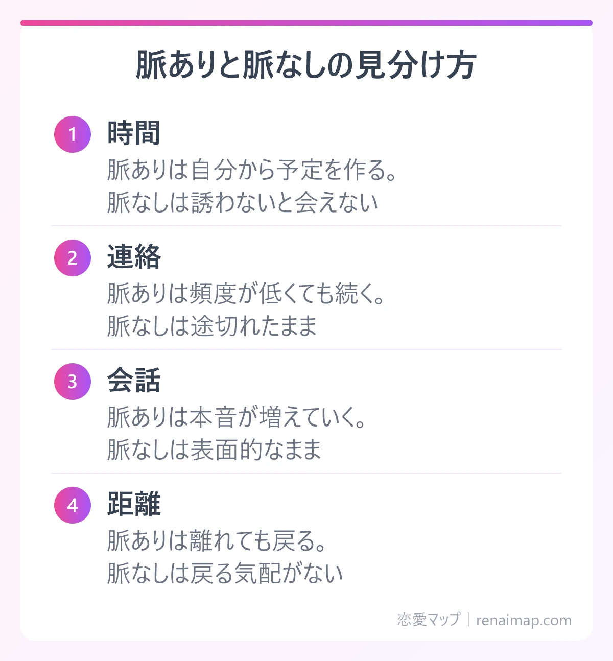 脈ありと脈なしの見分け方(時間、連絡、会話、距離)の図解