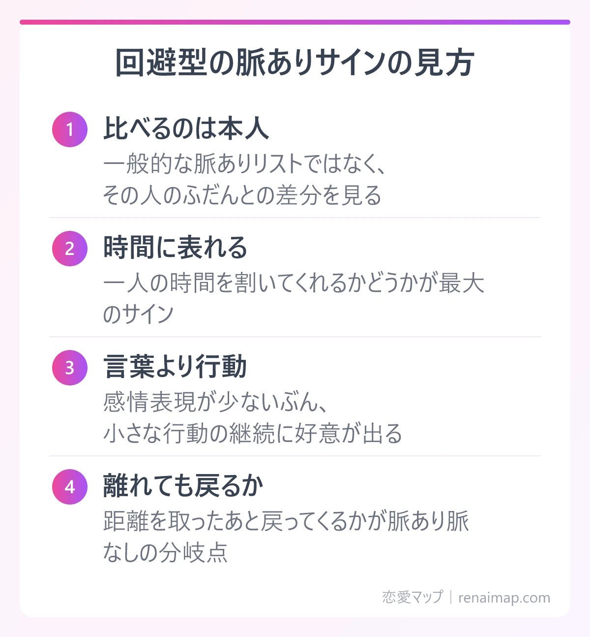 回避型の脈ありサインの見方(比べるのは本人、時間に表れる、言葉より行動、離れても戻るか)の図解