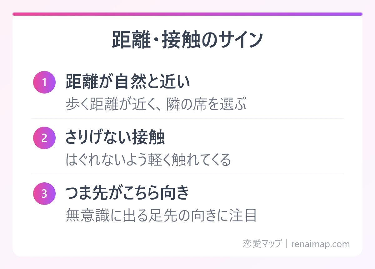 距離・接触のサイン(距離が自然と近い、さりげない接触、つま先がこちら向き)の図解