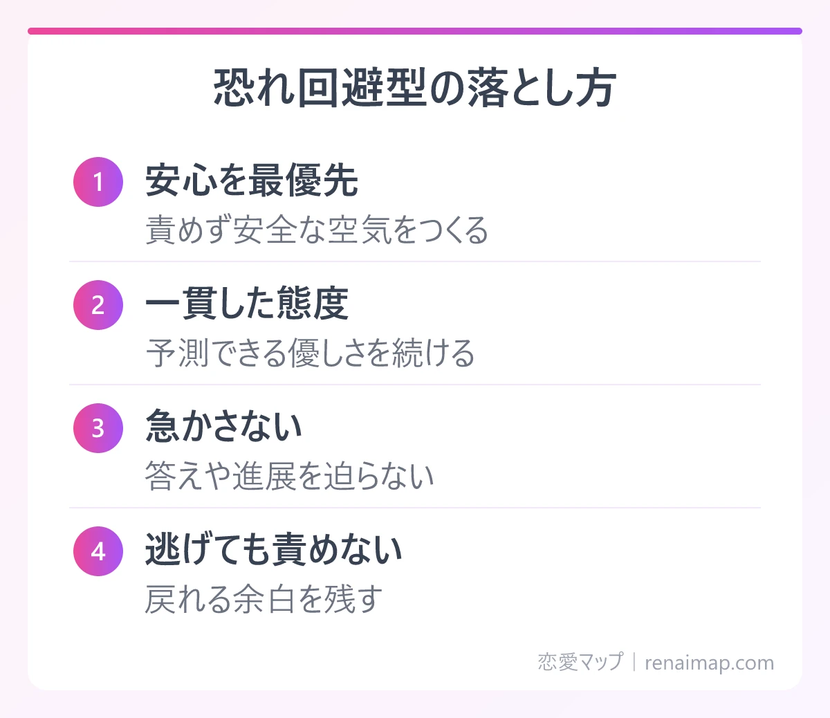 恐れ回避型の落とし方（安心を最優先、一貫した態度、急かさない、逃げても責めない）の図解