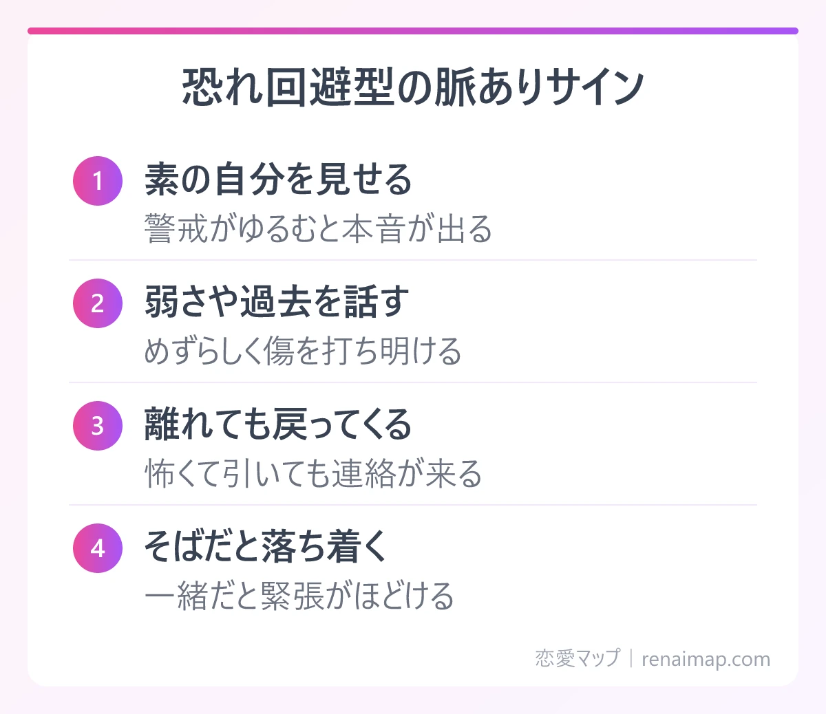 恐れ回避型の脈ありサイン（素の自分を見せる、弱さや過去を話す、離れても戻ってくる、そばだと落ち着く）の図解