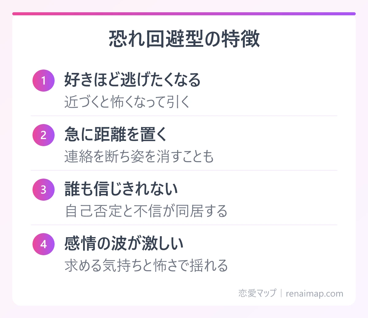 恐れ回避型の特徴（好きほど逃げたくなる、急に距離を置く、誰も信じきれない、感情の波が激しい）の図解