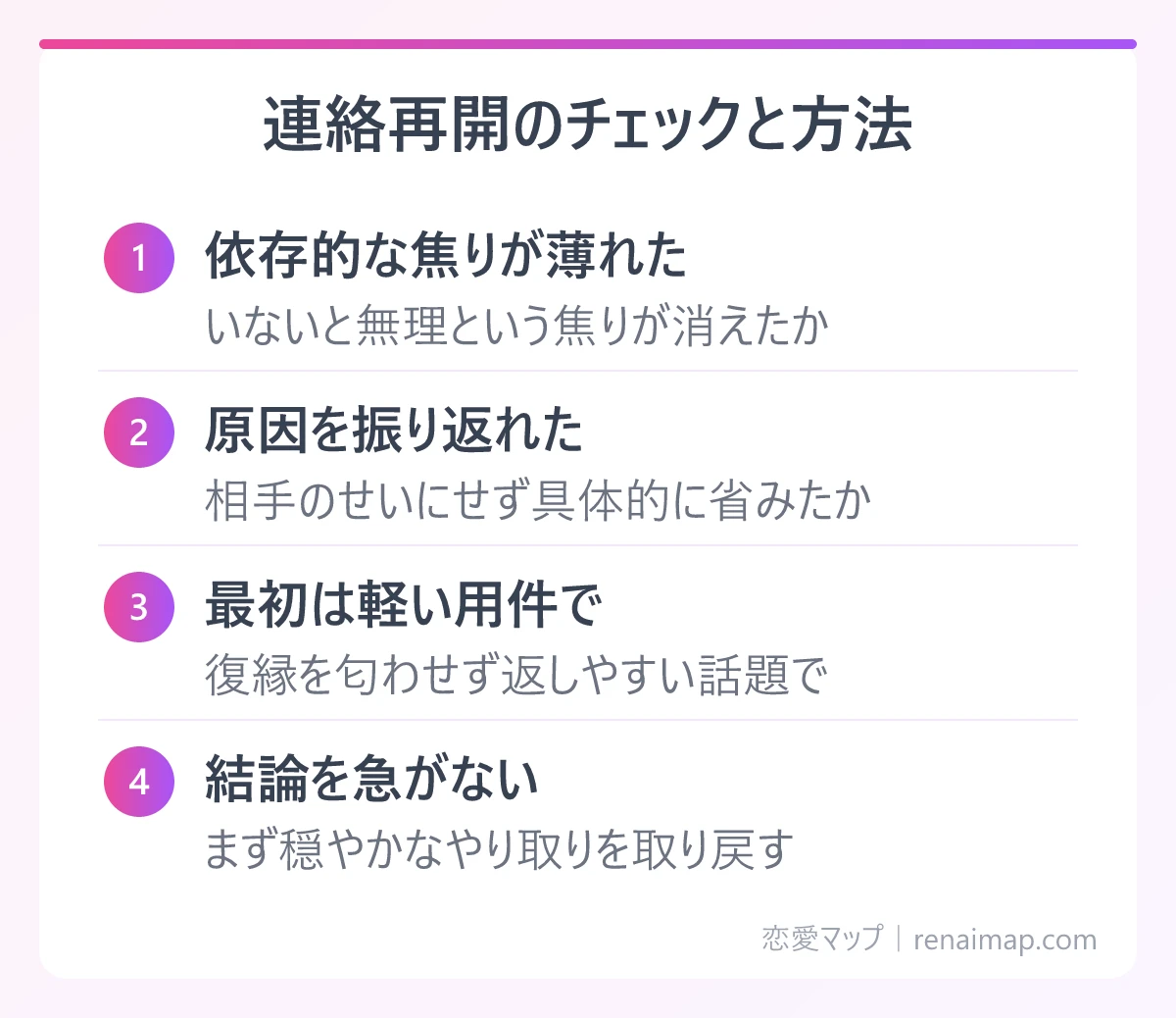 連絡再開のチェックと方法(依存的な焦りが薄れた、原因を振り返れた、最初は軽い用件で、結論を急がない)の図解