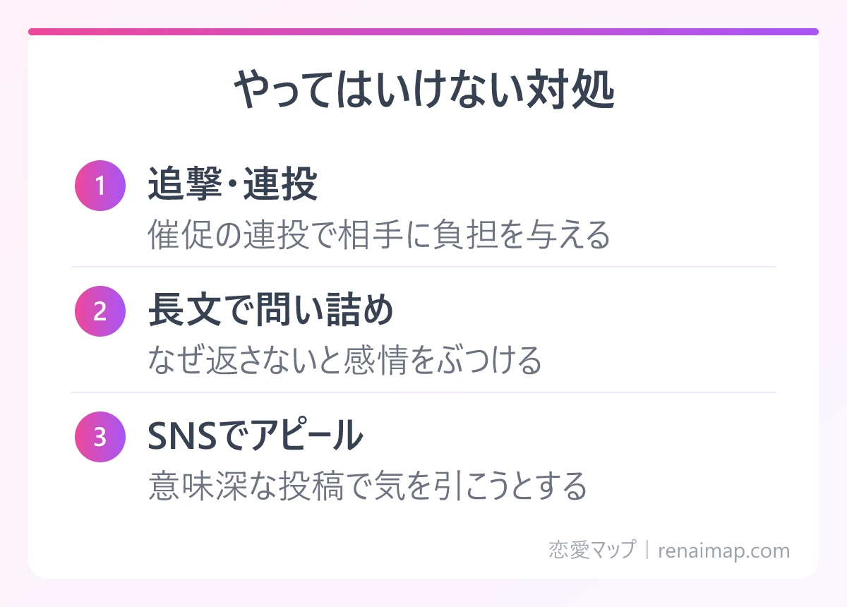 やってはいけない対処(追撃・連投、長文で問い詰め、SNSでアピール)の図解