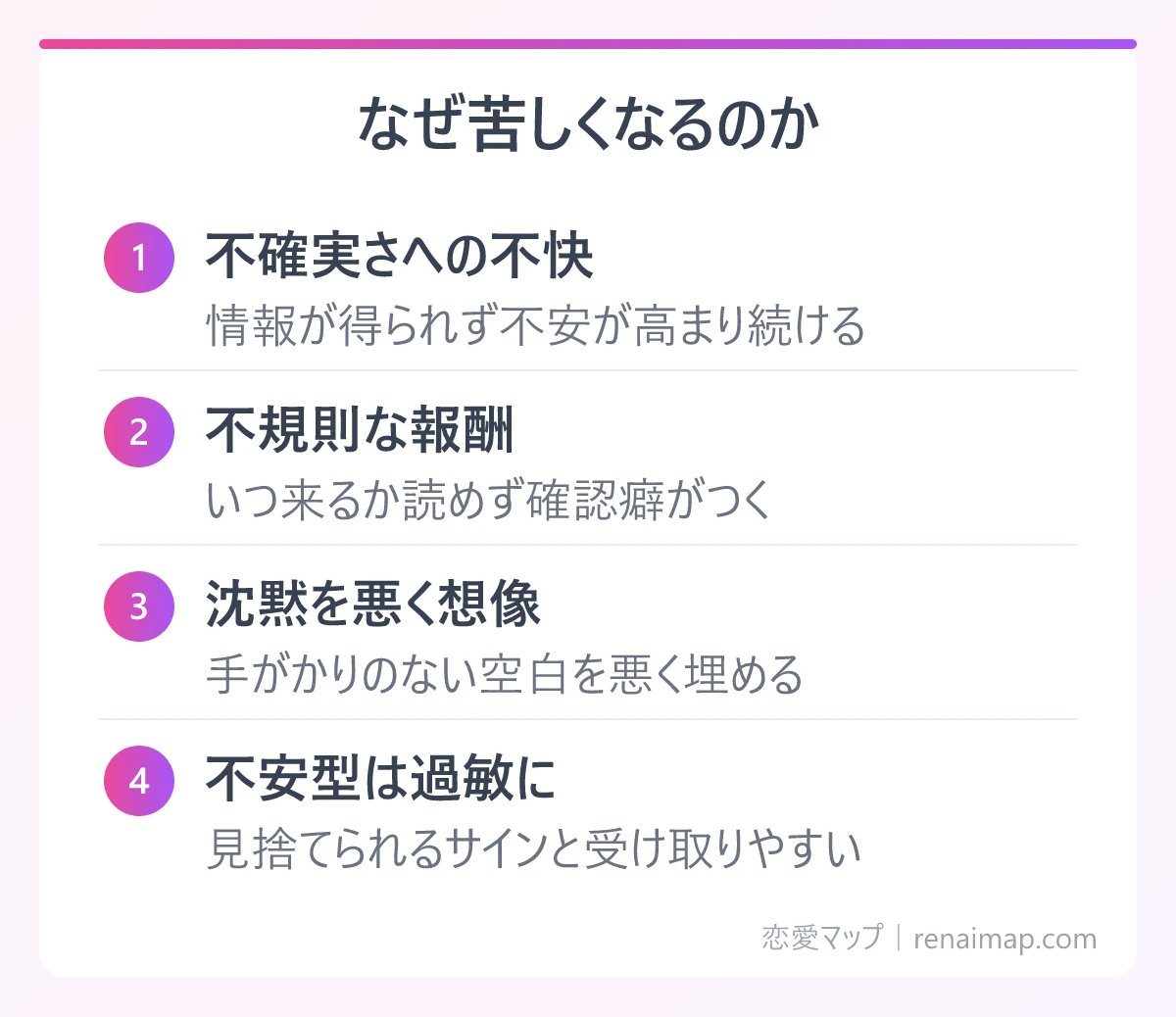 なぜ苦しくなるのか(不確実さへの不快、不規則な報酬、沈黙を悪く想像、不安型は過敏に)の図解