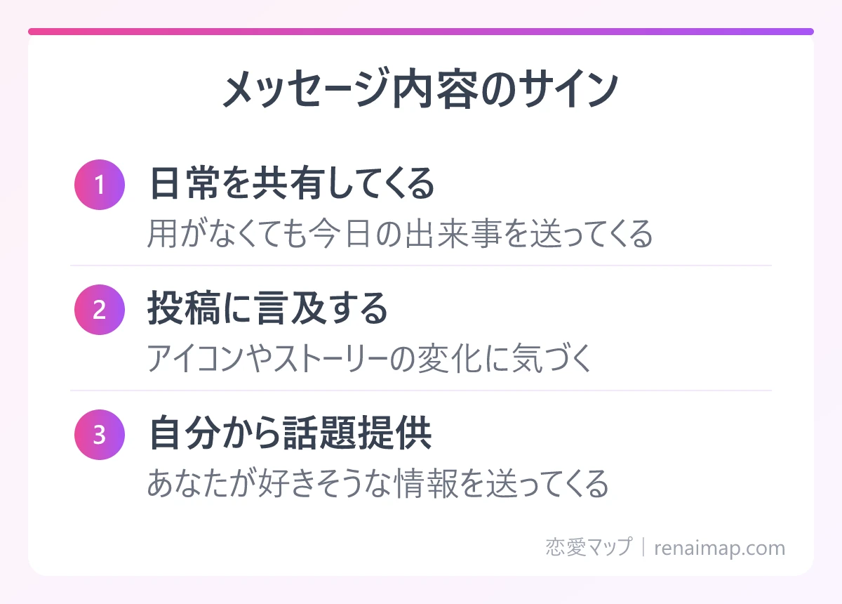 メッセージ内容のサイン(日常を共有してくる、投稿に言及する、自分から話題提供)の図解