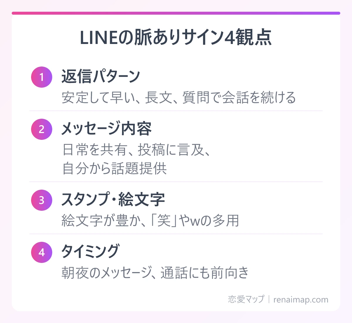 LINEの脈ありサイン4観点(返信パターン、メッセージ内容、スタンプ・絵文字、タイミング)の図解