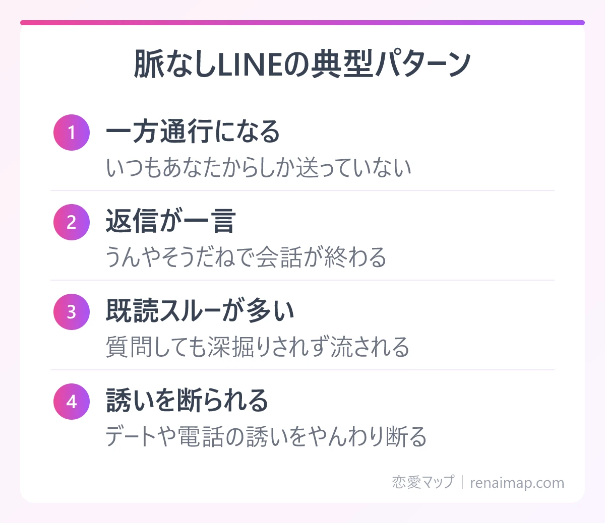 脈なしLINEの典型パターン(一方通行になる、返信が一言、既読スルーが多い、誘いを断られる)の図解