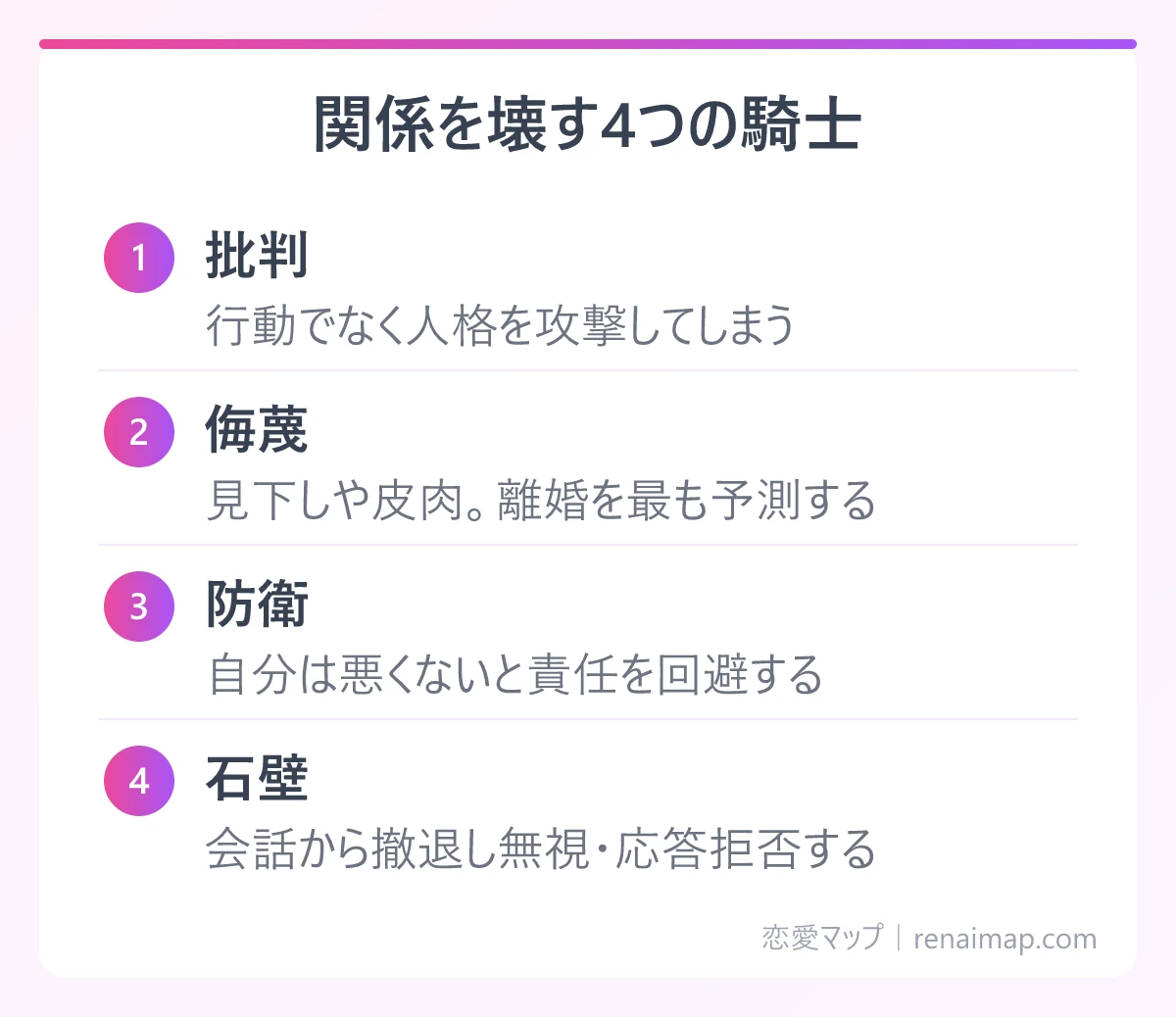 関係を壊す4つの騎士(批判、侮蔑、防衛、石壁)の図解