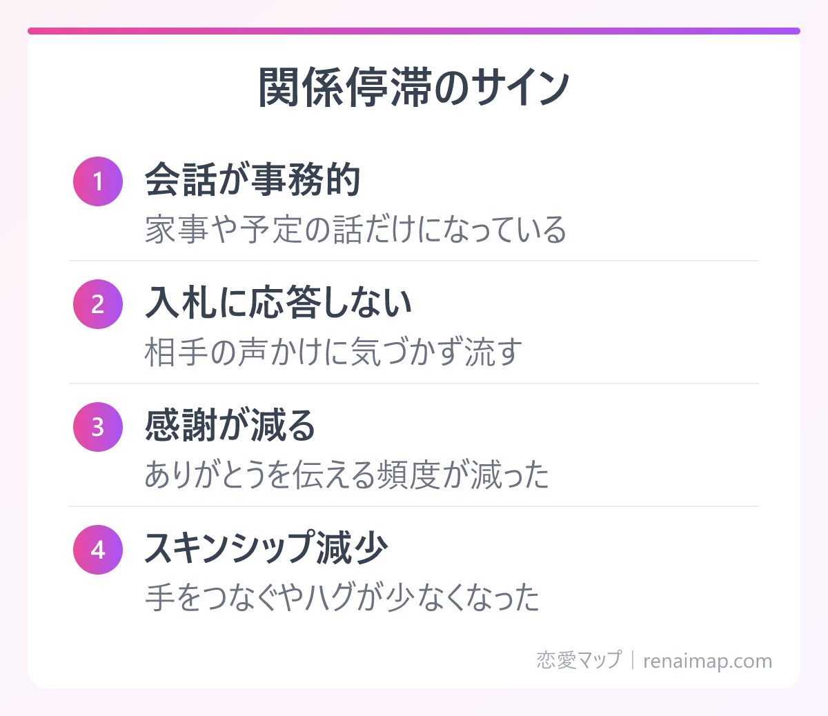 関係停滞のサイン(会話が事務的、入札に応答しない、感謝が減る、スキンシップ減少)の図解