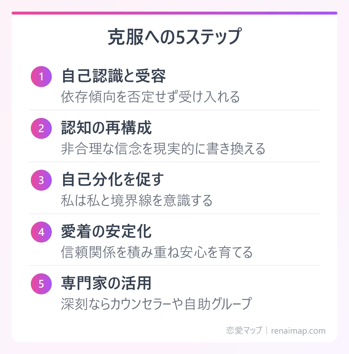 克服への5ステップ(自己認識と受容、認知の再構成、自己分化を促す、愛着の安定化、専門家の活用)の図解