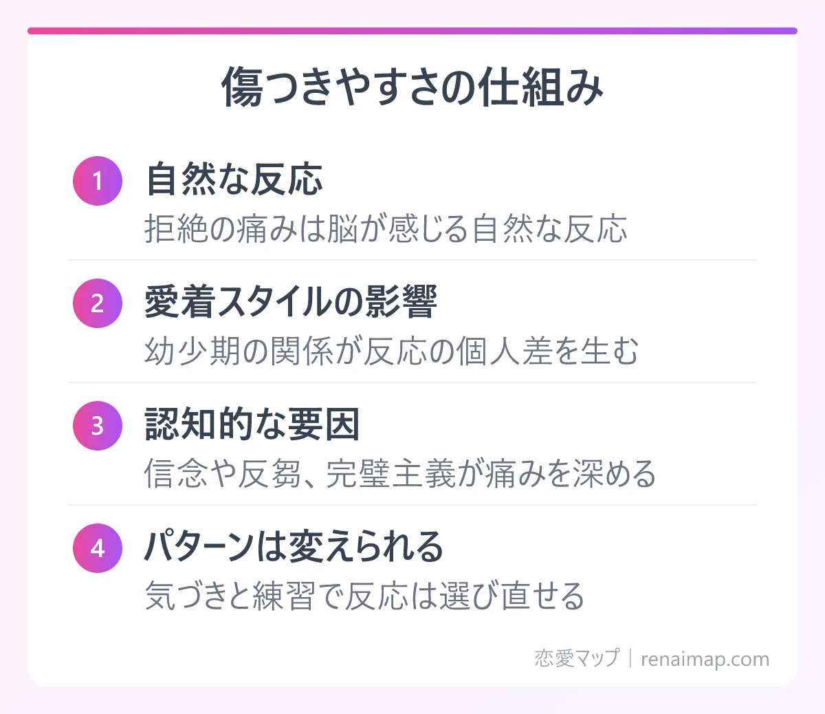 傷つきやすさの仕組み(自然な反応、愛着スタイルの影響、認知的な要因、パターンは変えられる)の図解
