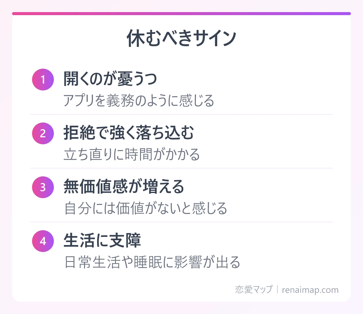 休むべきサイン(開くのが憂うつ、拒絶で強く落ち込む、無価値感が増える、生活に支障)の図解