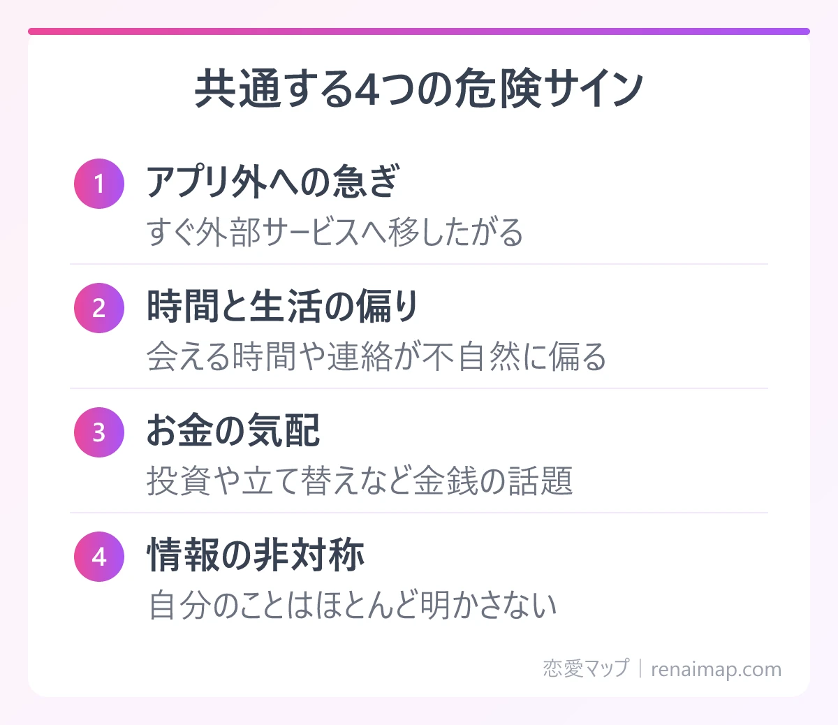 共通する4つの危険サイン(アプリ外への急ぎ、時間と生活の偏り、お金の気配、情報の非対称)の図解