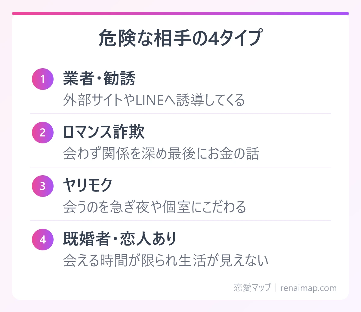 危険な相手の4タイプ(業者・勧誘、ロマンス詐欺、ヤリモク、既婚者・恋人あり)の図解