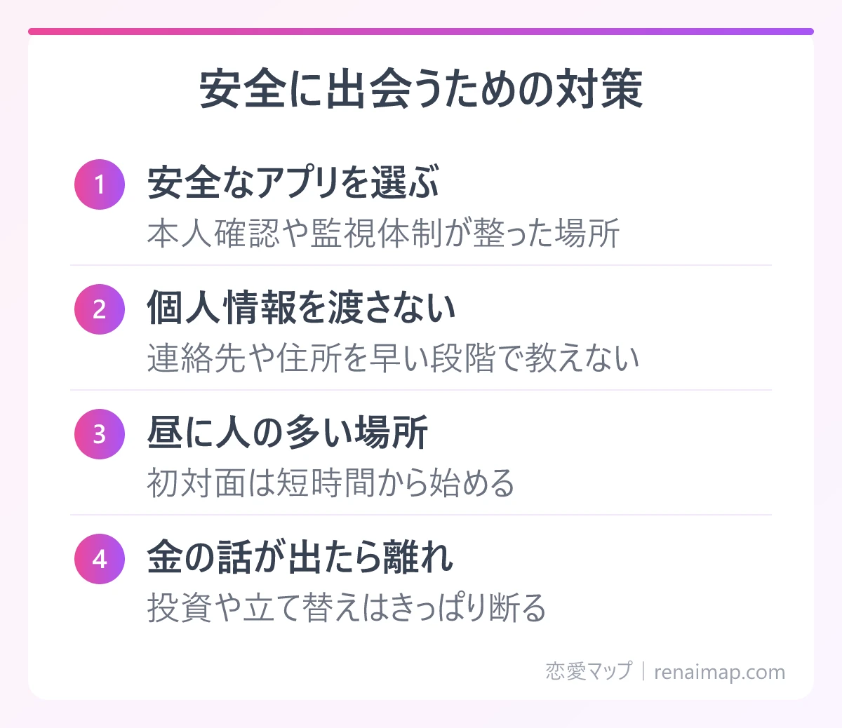 安全に出会うための対策(安全なアプリを選ぶ、個人情報を渡さない、昼に人の多い場所、金の話が出たら離れ)の図解