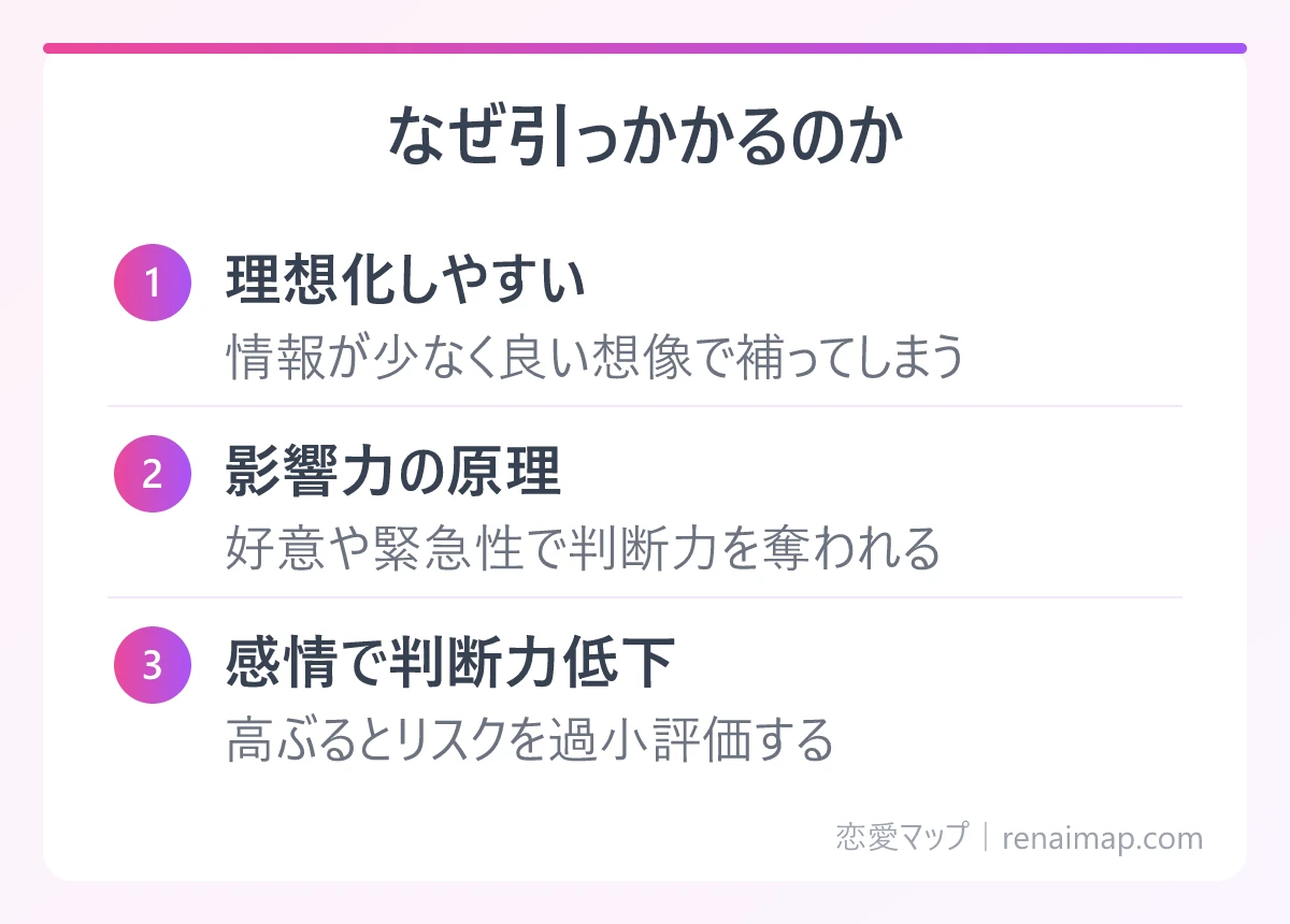 なぜ引っかかるのか(理想化しやすい、影響力の原理、感情で判断力低下)の図解