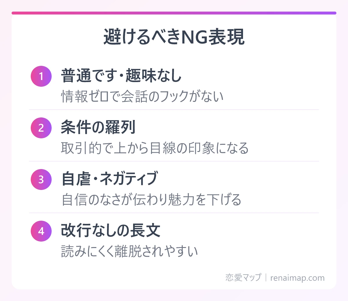 避けるべきNG表現(普通です・趣味なし、条件の羅列、自虐・ネガティブ、改行なしの長文)の図解