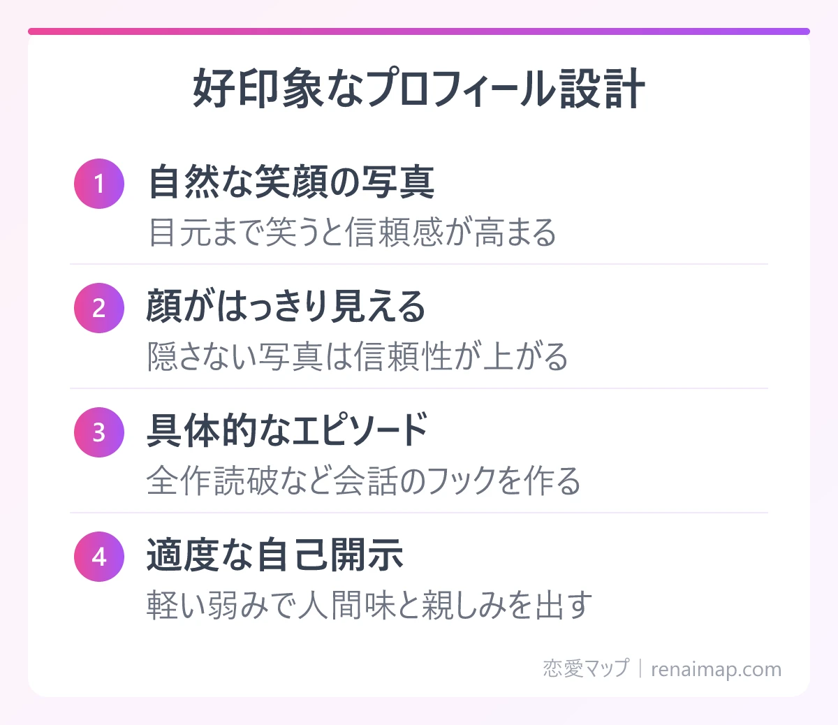 好印象なプロフィール設計(自然な笑顔の写真、顔がはっきり見える、具体的なエピソード、適度な自己開示)の図解