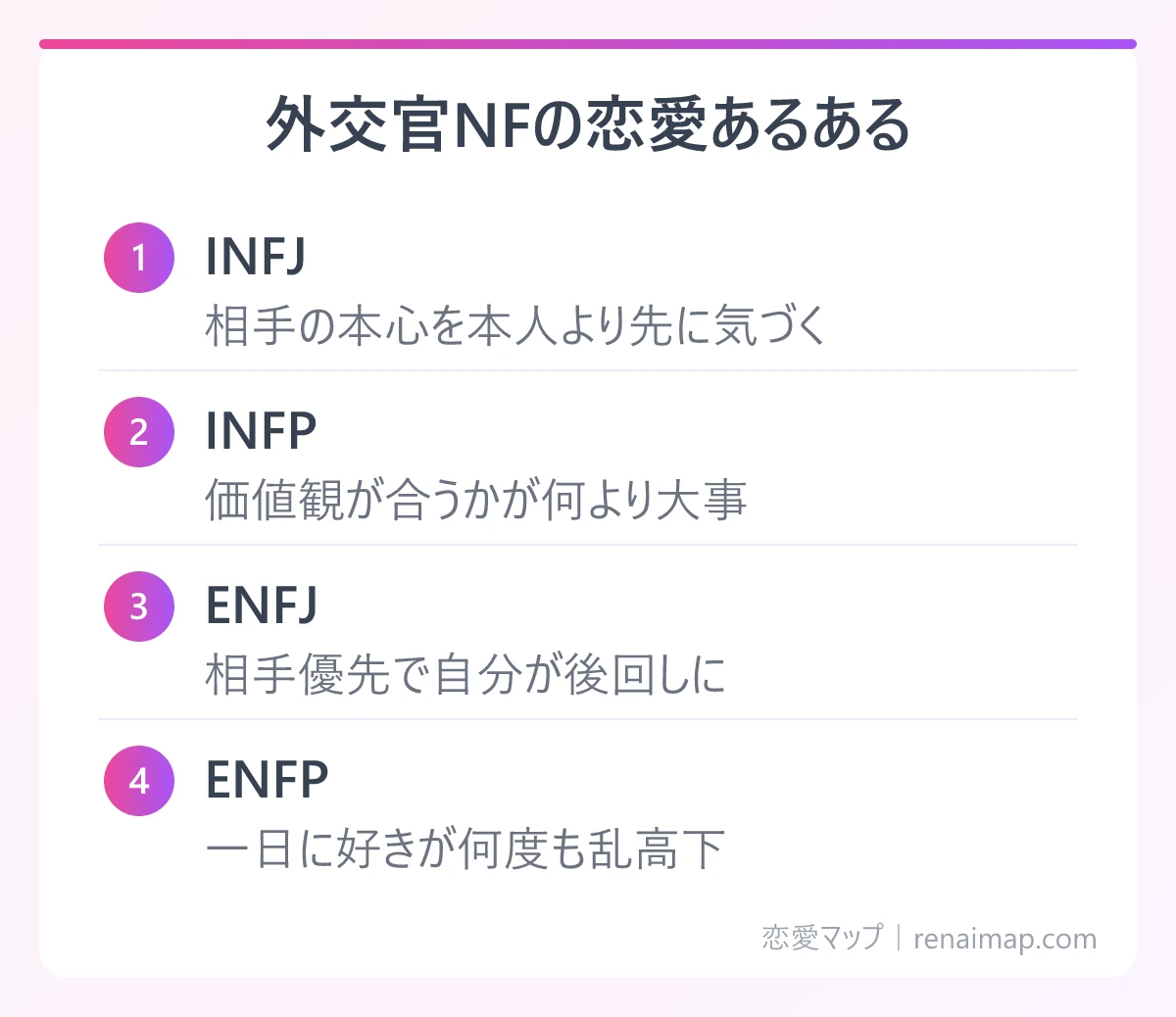 外交官NFの恋愛あるある(INFJ、INFP、ENFJ、ENFP)の図解