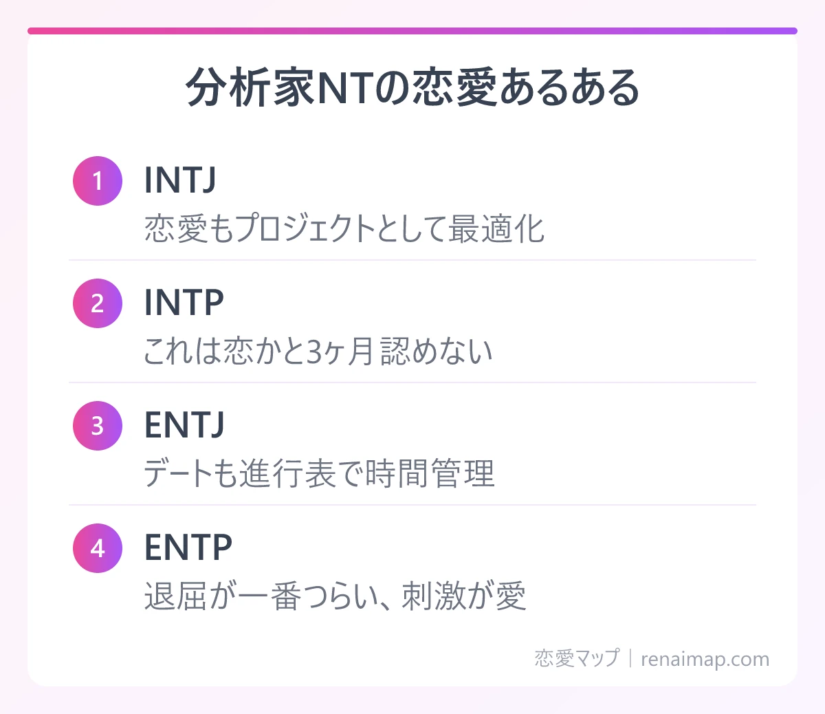 分析家NTの恋愛あるある(INTJ、INTP、ENTJ、ENTP)の図解