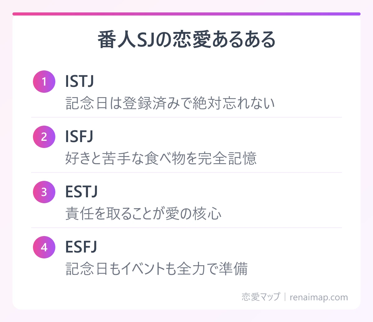 番人SJの恋愛あるある(ISTJ、ISFJ、ESTJ、ESFJ)の図解