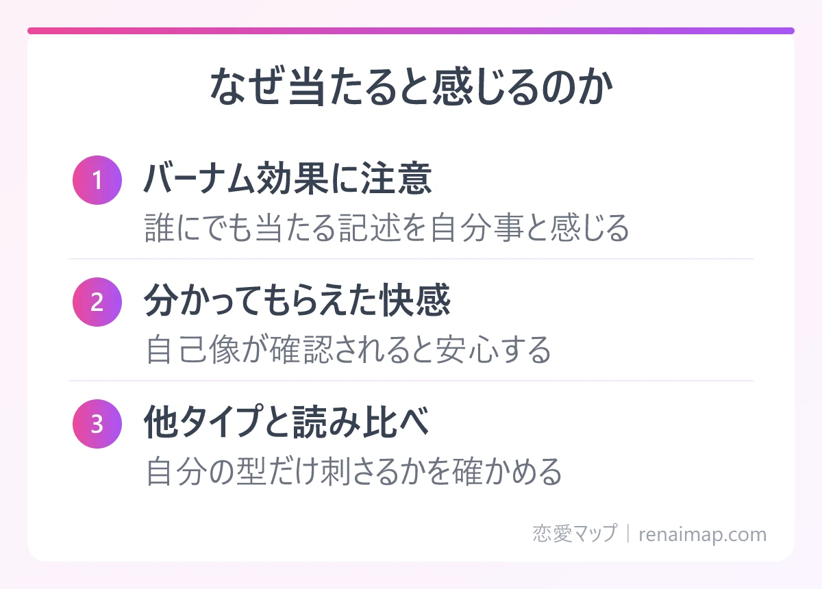 なぜ当たると感じるのか(バーナム効果に注意、分かってもらえた快感、他タイプと読み比べ)の図解
