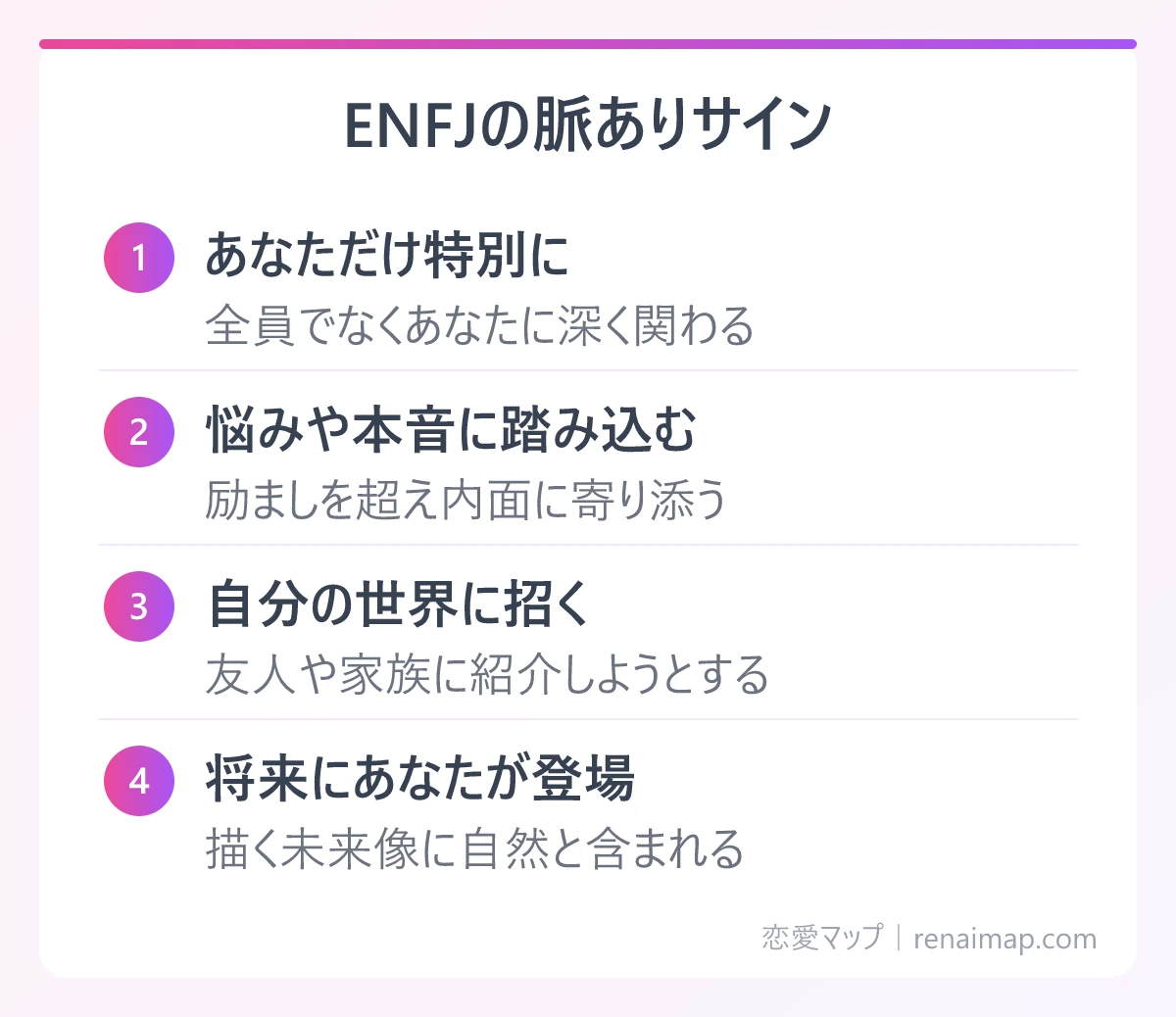 ENFJの脈ありサイン(あなただけ特別に、悩みや本音に踏み込む、自分の世界に招く、将来にあなたが登場)の図解