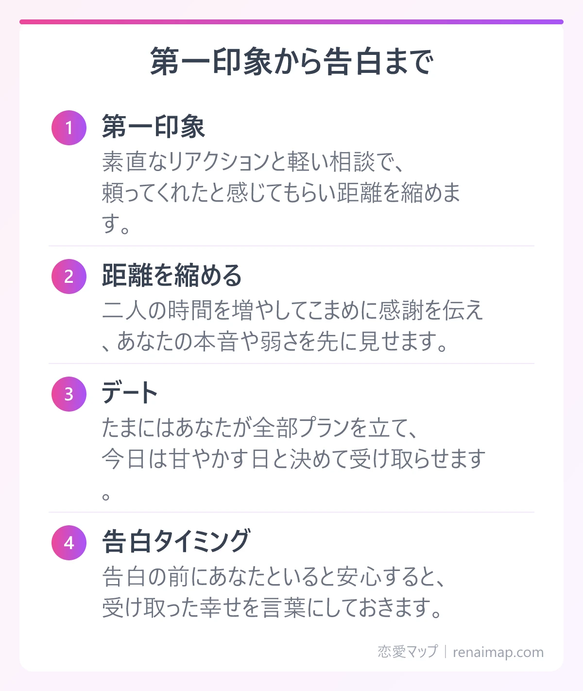 第一印象から告白まで(第一印象、距離を縮める、デート、告白タイミング)の図解