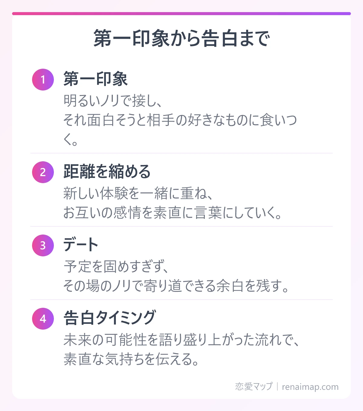 第一印象から告白まで（第一印象、距離を縮める、デート、告白タイミング）の図解