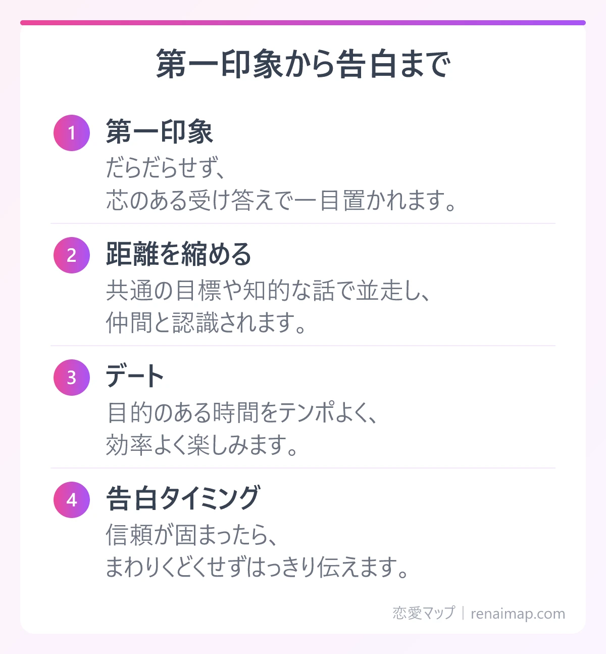 第一印象から告白まで（第一印象、距離を縮める、デート、告白タイミング）の図解