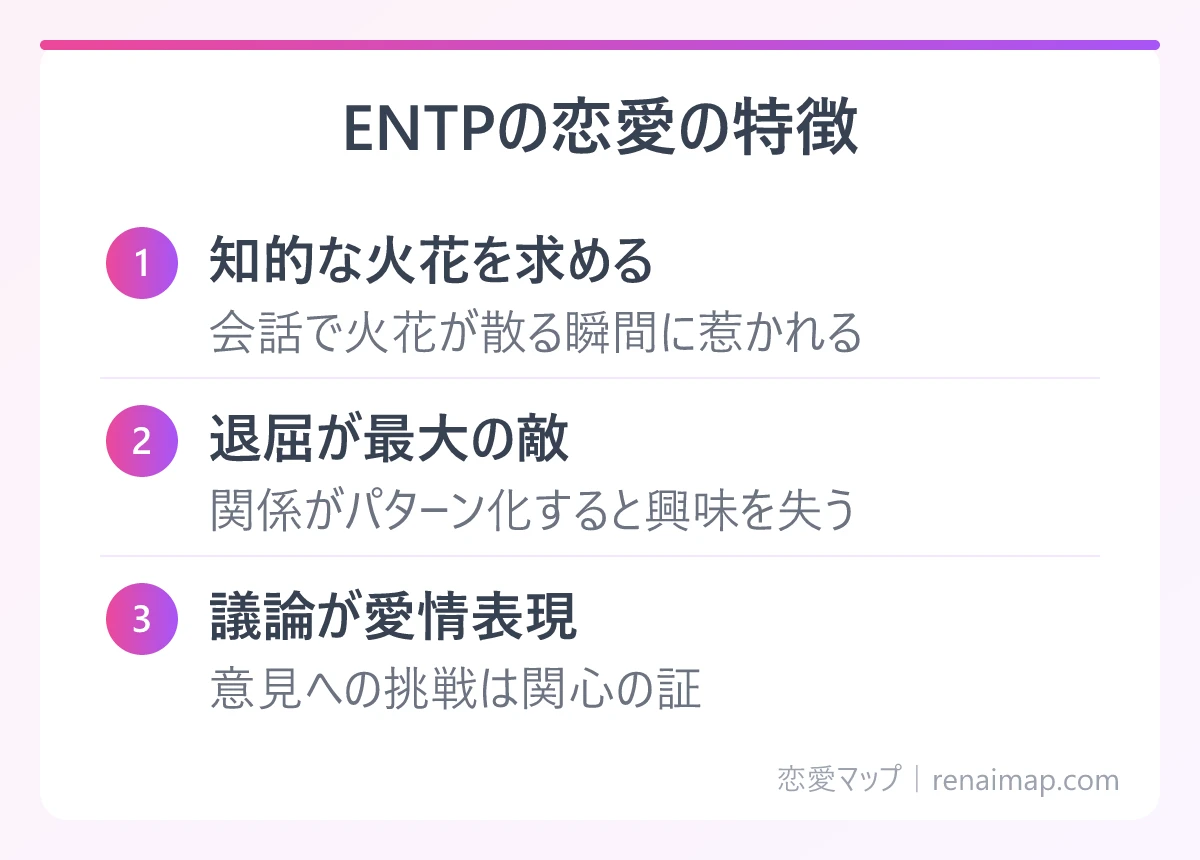 ENTPの恋愛の特徴(知的な火花を求める、退屈が最大の敵、議論が愛情表現)の図解