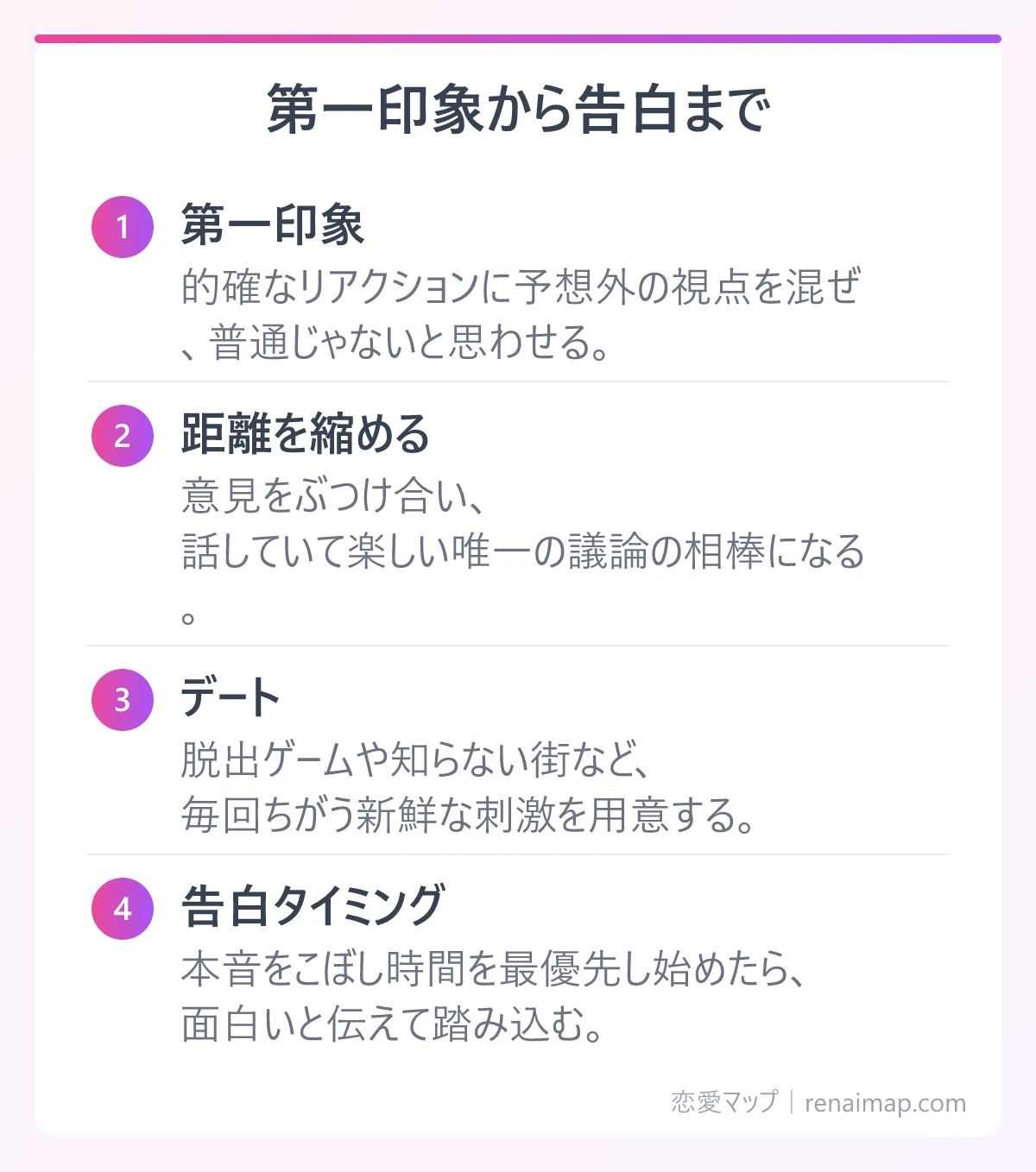 第一印象から告白まで（第一印象、距離を縮める、デート、告白タイミング）の図解