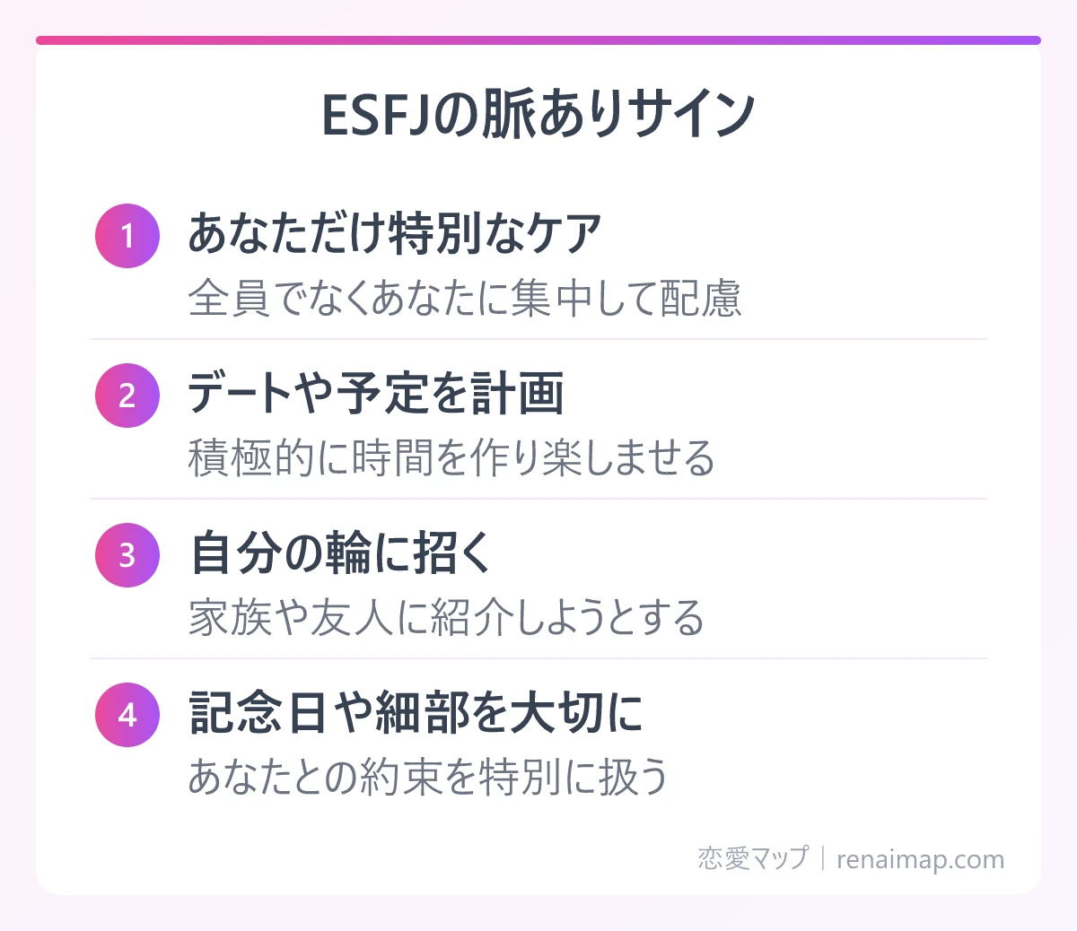 ESFJの脈ありサイン(あなただけ特別なケア、デートや予定を計画、自分の輪に招く、記念日や細部を大切に)の図解