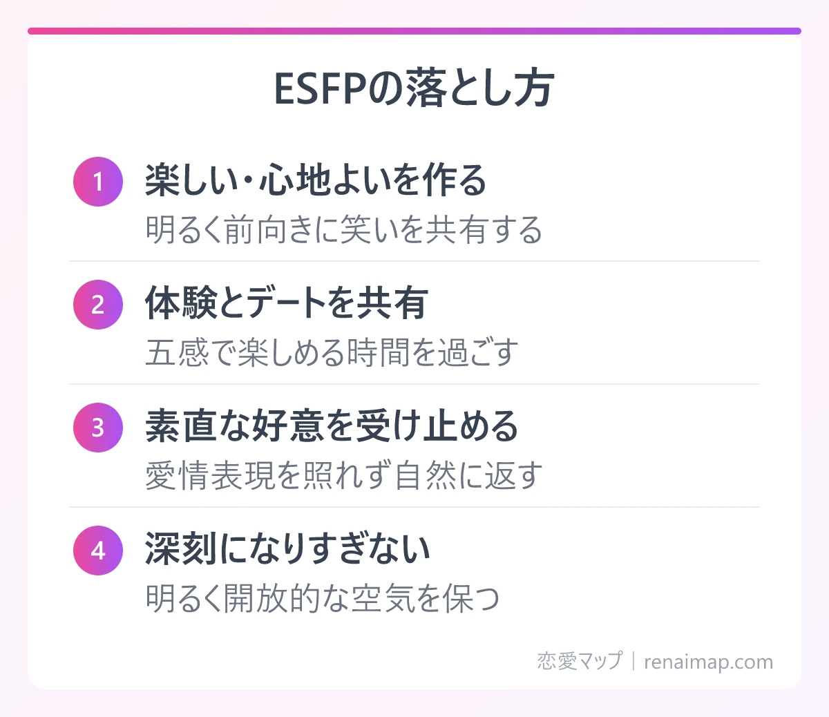 ESFPの落とし方(楽しい・心地よいを作る、体験とデートを共有、素直な好意を受け止める、深刻になりすぎない)の図解