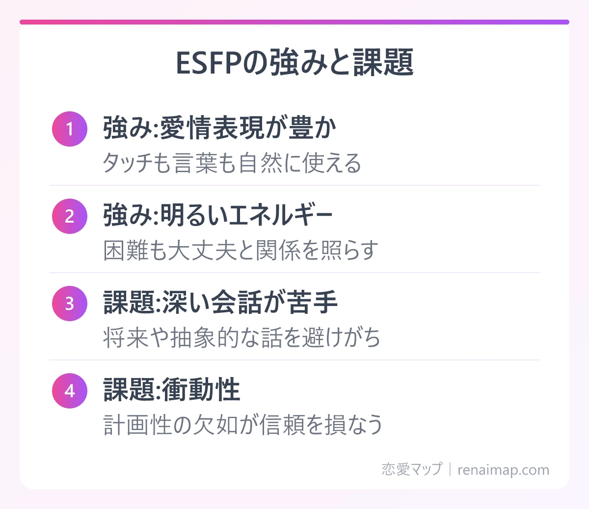 ESFPの強みと課題(強み:愛情表現が豊か、強み:明るいエネルギー、課題:深い会話が苦手、課題:衝動性)の図解