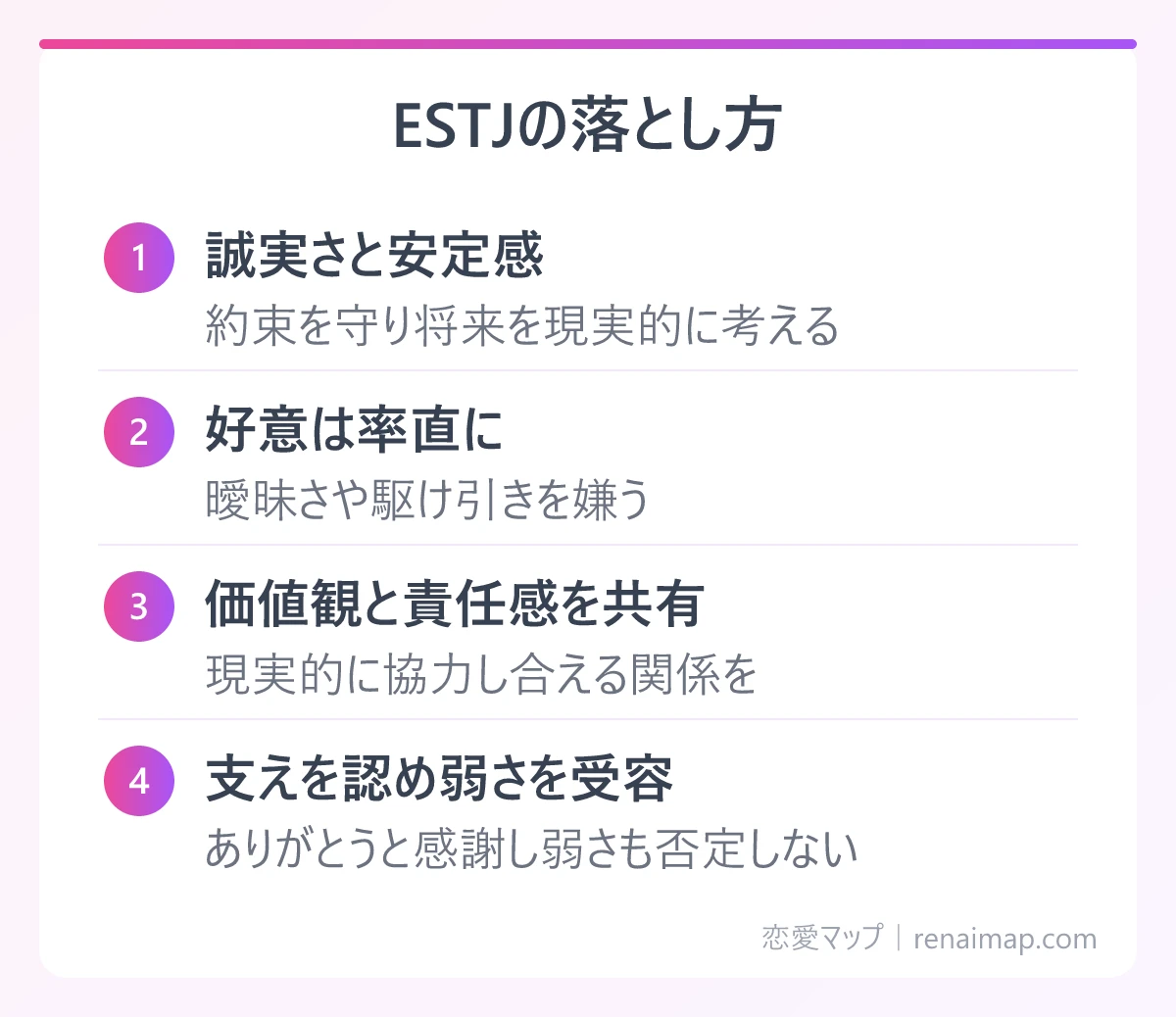ESTJの落とし方(誠実さと安定感、好意は率直に、価値観と責任感を共有、支えを認め弱さを受容)の図解
