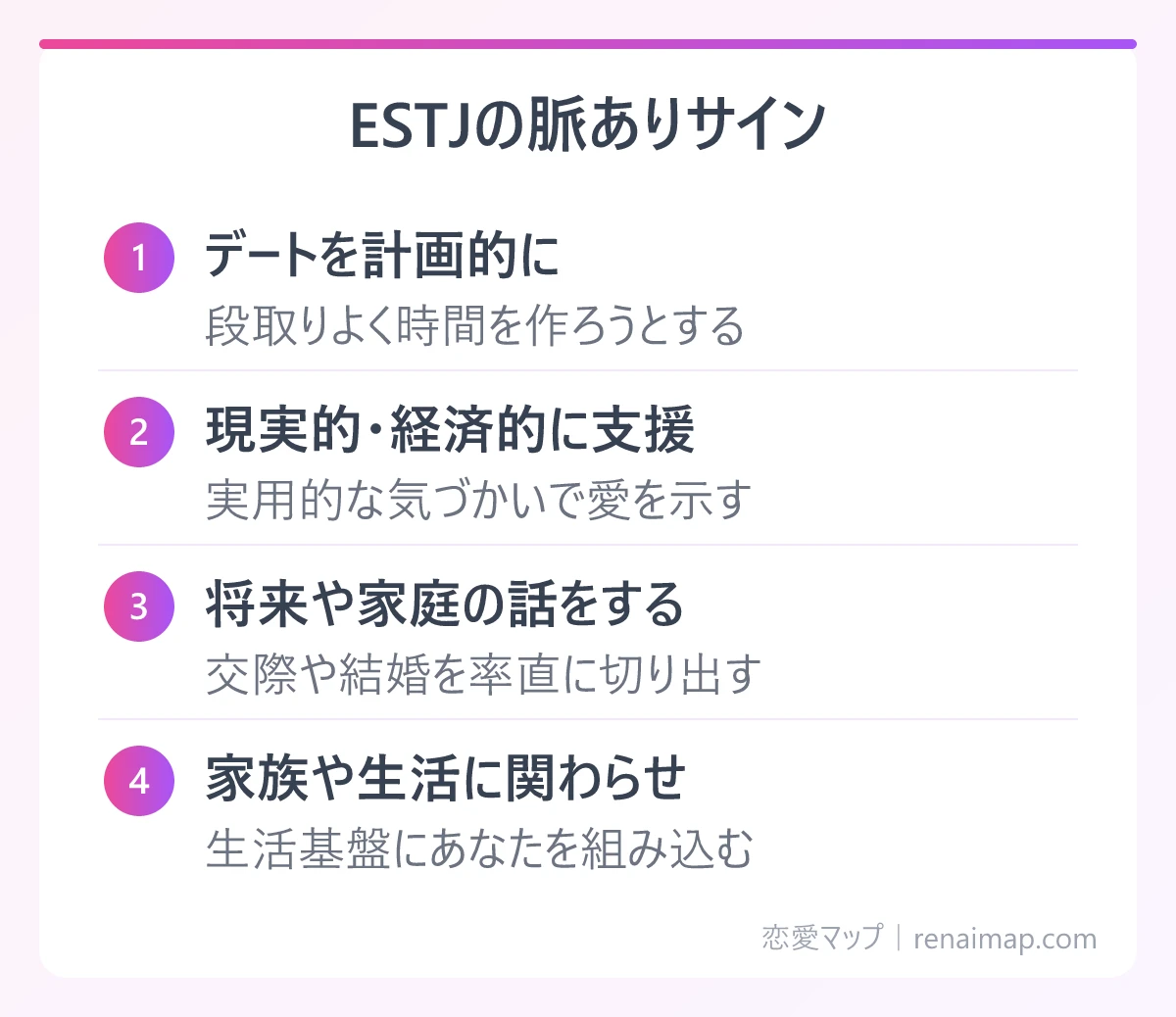 ESTJの脈ありサイン(デートを計画的に、現実的・経済的に支援、将来や家庭の話をする、家族や生活に関わらせ)の図解