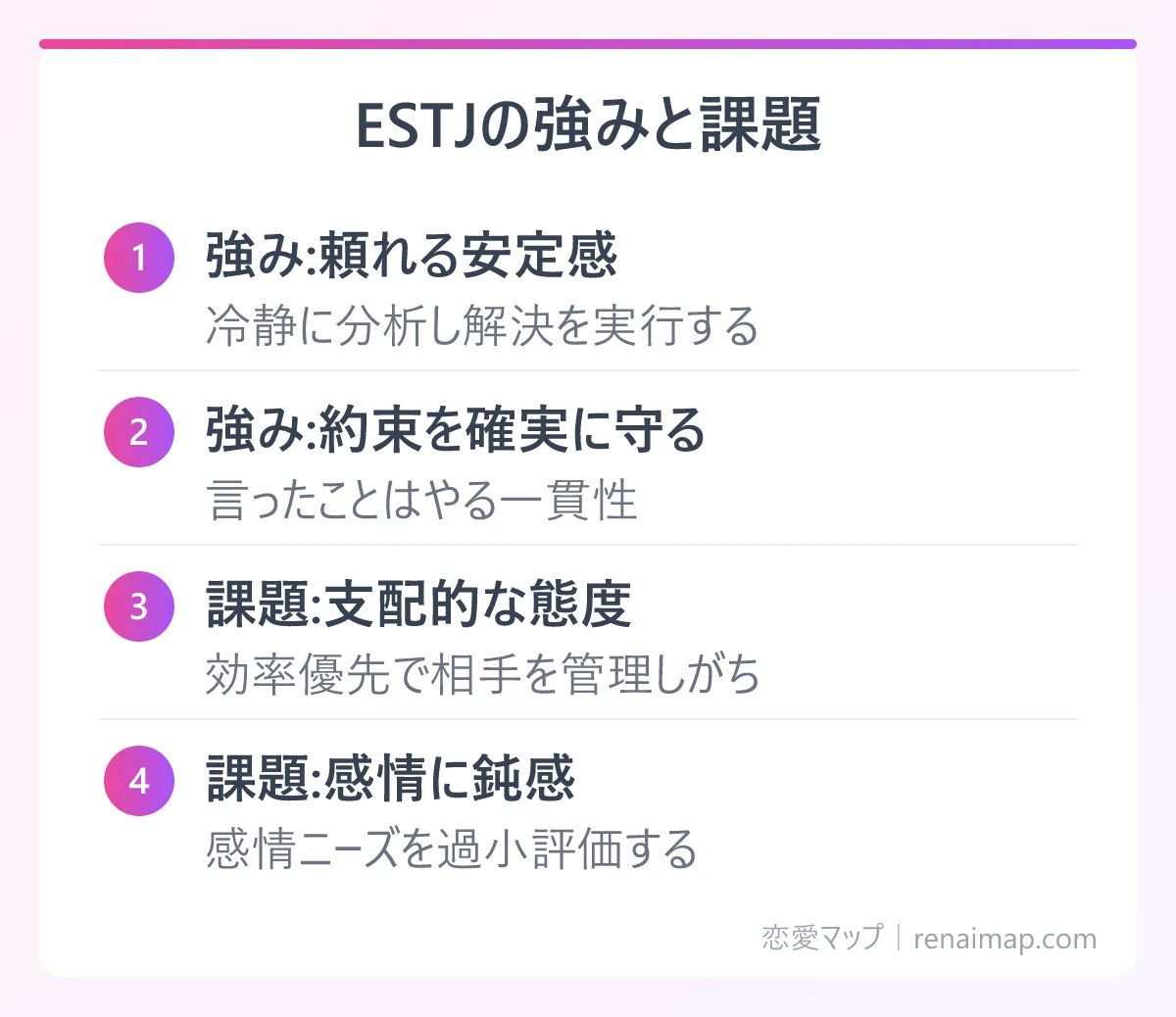 ESTJの強みと課題(強み:頼れる安定感、強み:約束を確実に守る、課題:支配的な態度、課題:感情に鈍感)の図解
