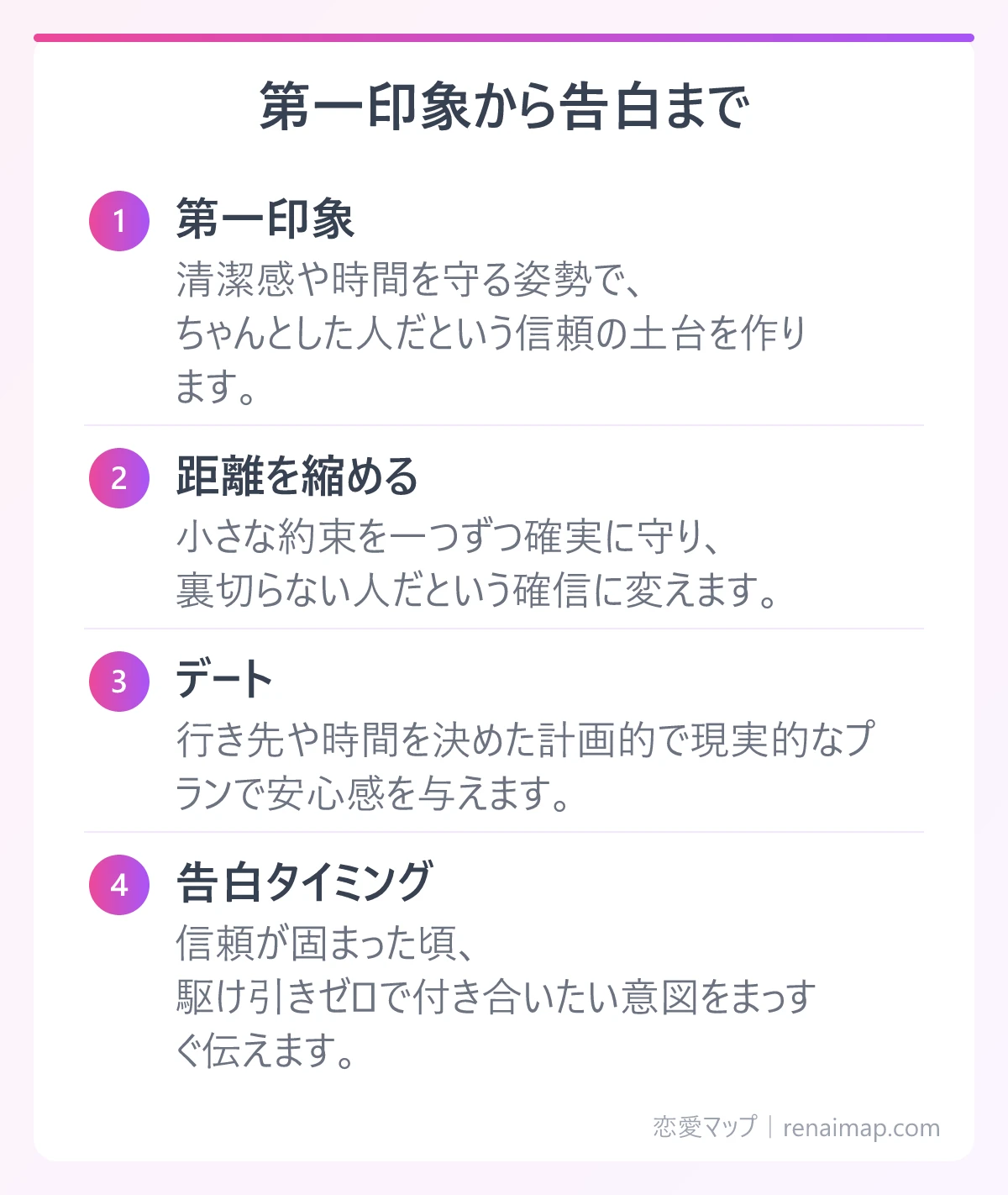 第一印象から告白まで(第一印象、距離を縮める、デート、告白タイミング)の図解