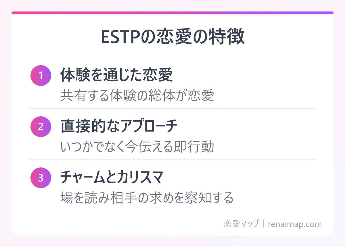 ESTPの恋愛の特徴(体験を通じた恋愛、直接的なアプローチ、チャームとカリスマ)の図解