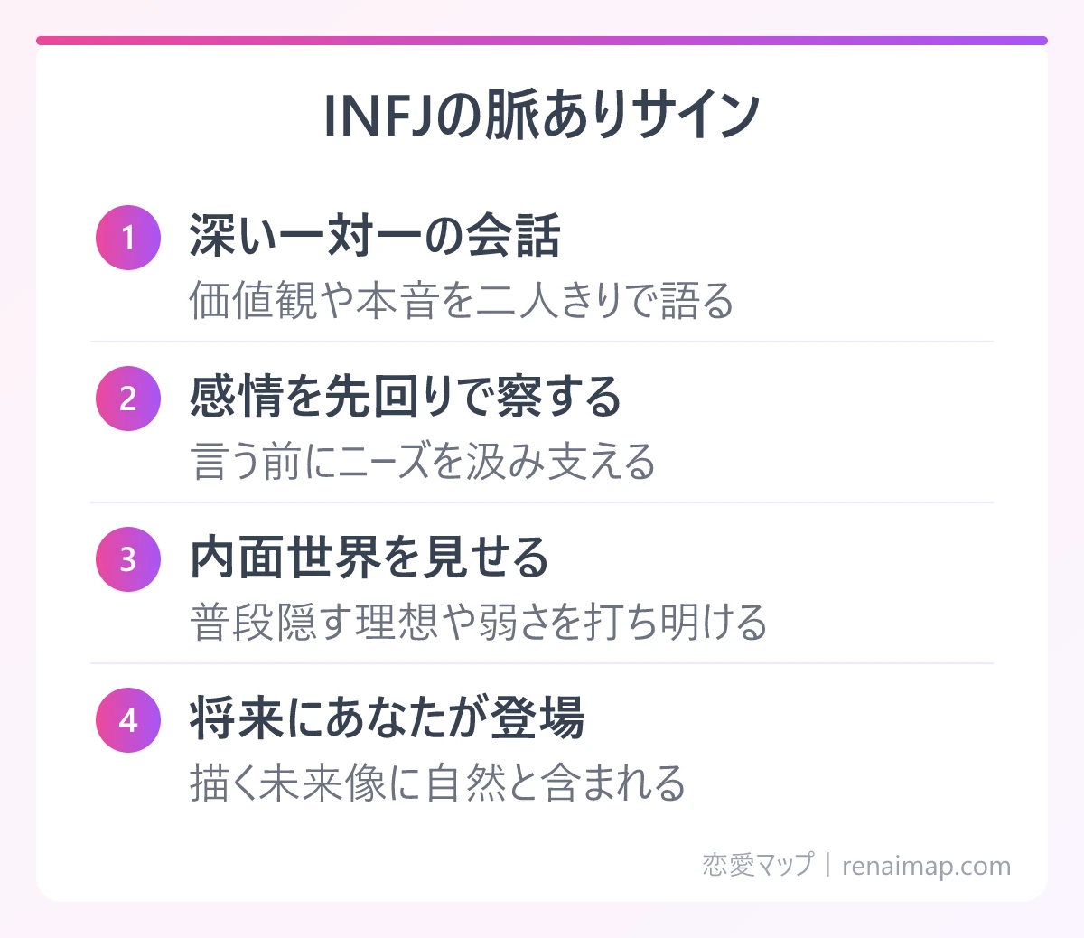 INFJの脈ありサイン(深い一対一の会話、感情を先回りで察する、内面世界を見せる、将来にあなたが登場)の図解